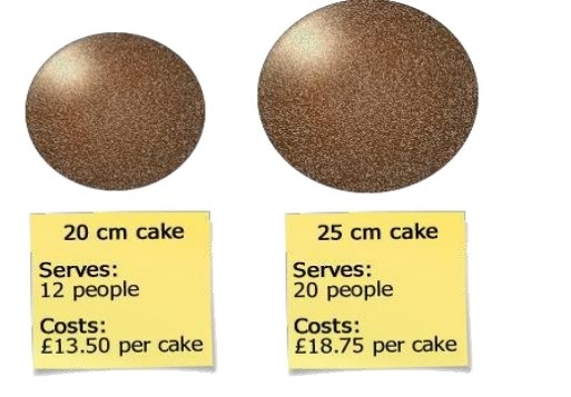 cake2